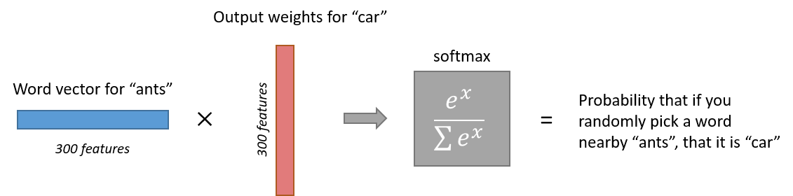 Output Neuron