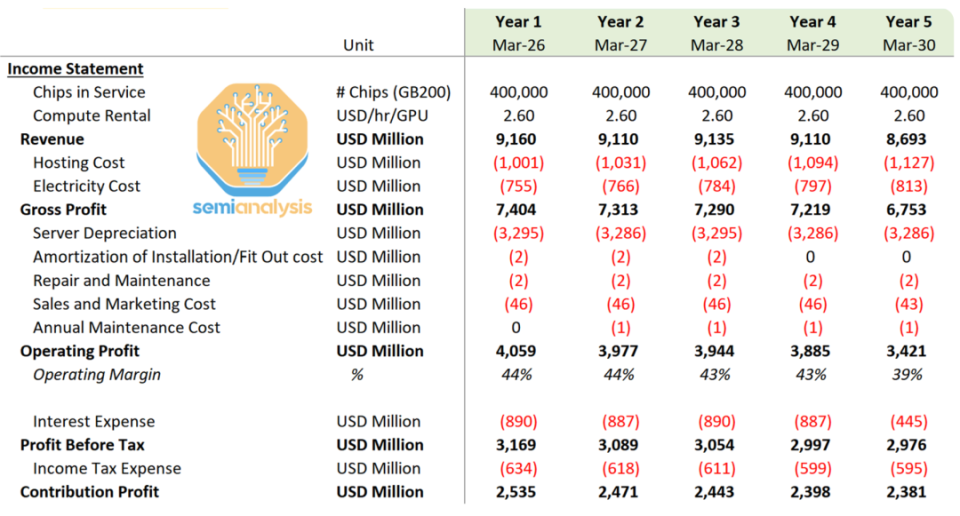 Income Statement
