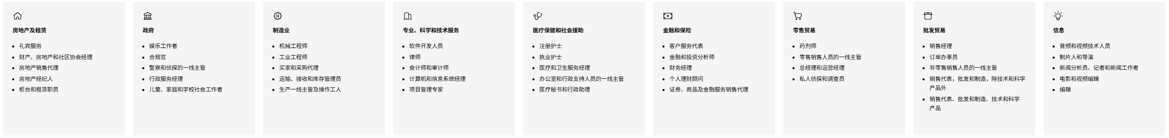 Industry Distribution