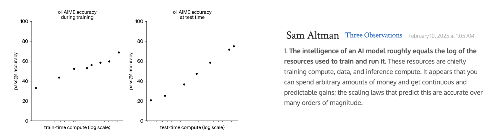 Quote from Sam Altman