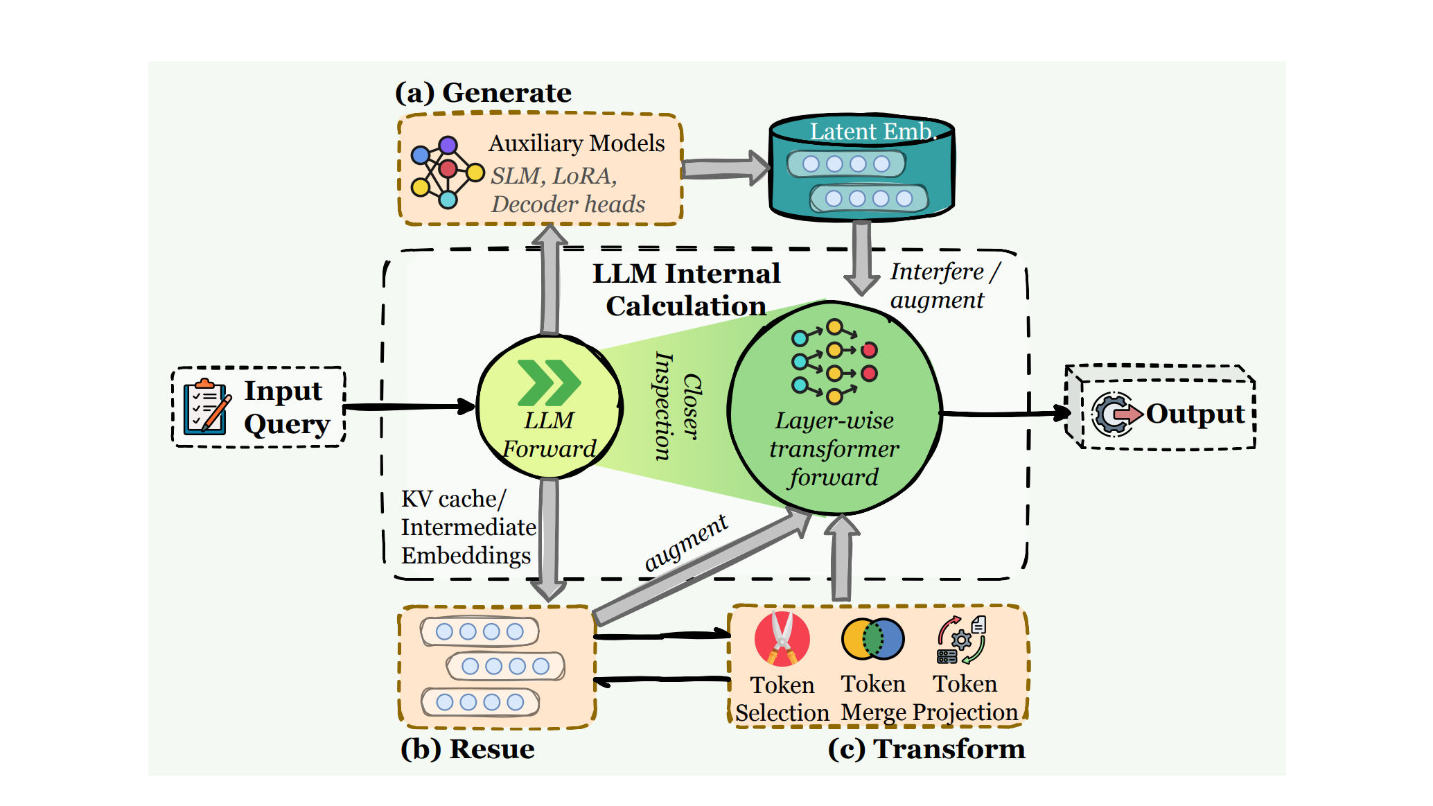 Overview of Latent Memory integration in LLM agents
