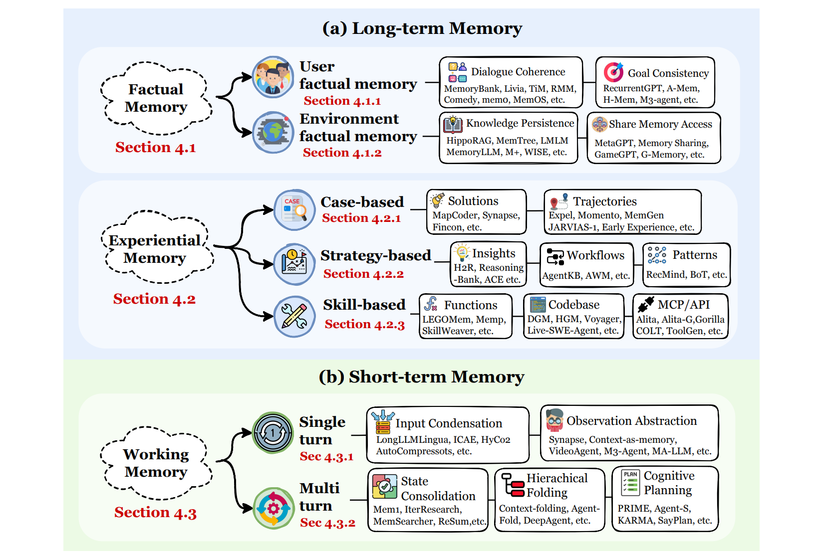 The functional taxonomy of agent memory