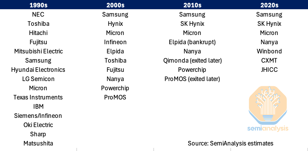 存储狂潮：四十年一遇的短缺如何催生存储芯片大繁荣